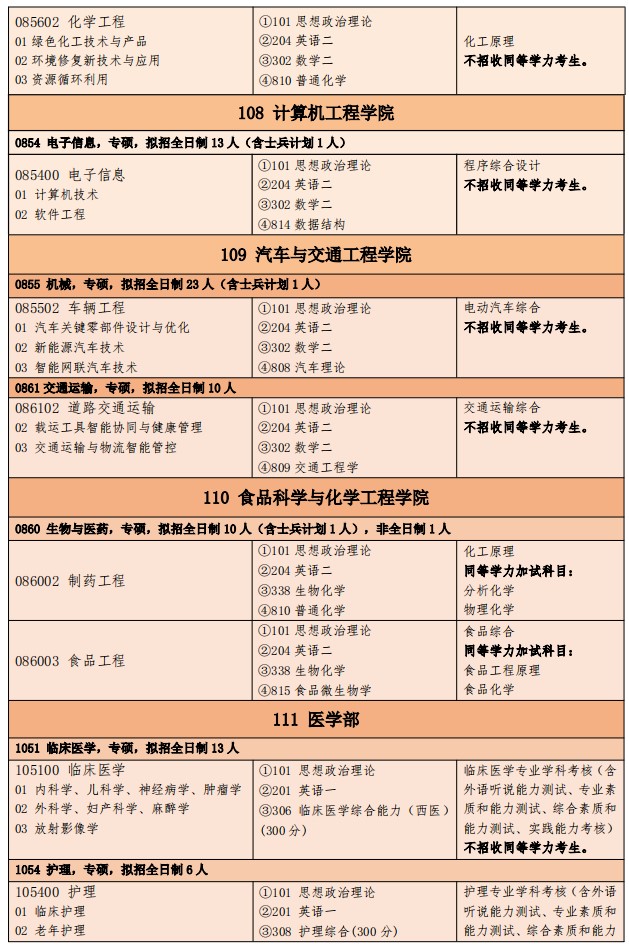 湖北文理学院2025年硕士研究生招生专业目录