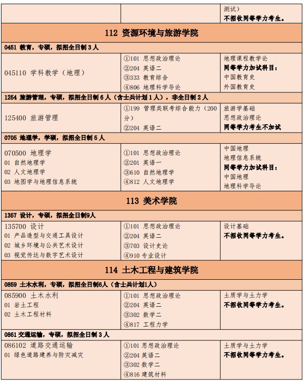 湖北文理学院2025年硕士研究生招生专业目录