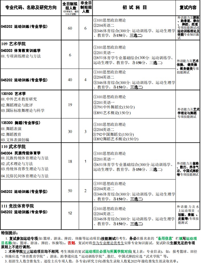 武汉体育学院2025年硕士研究生招生专业目录