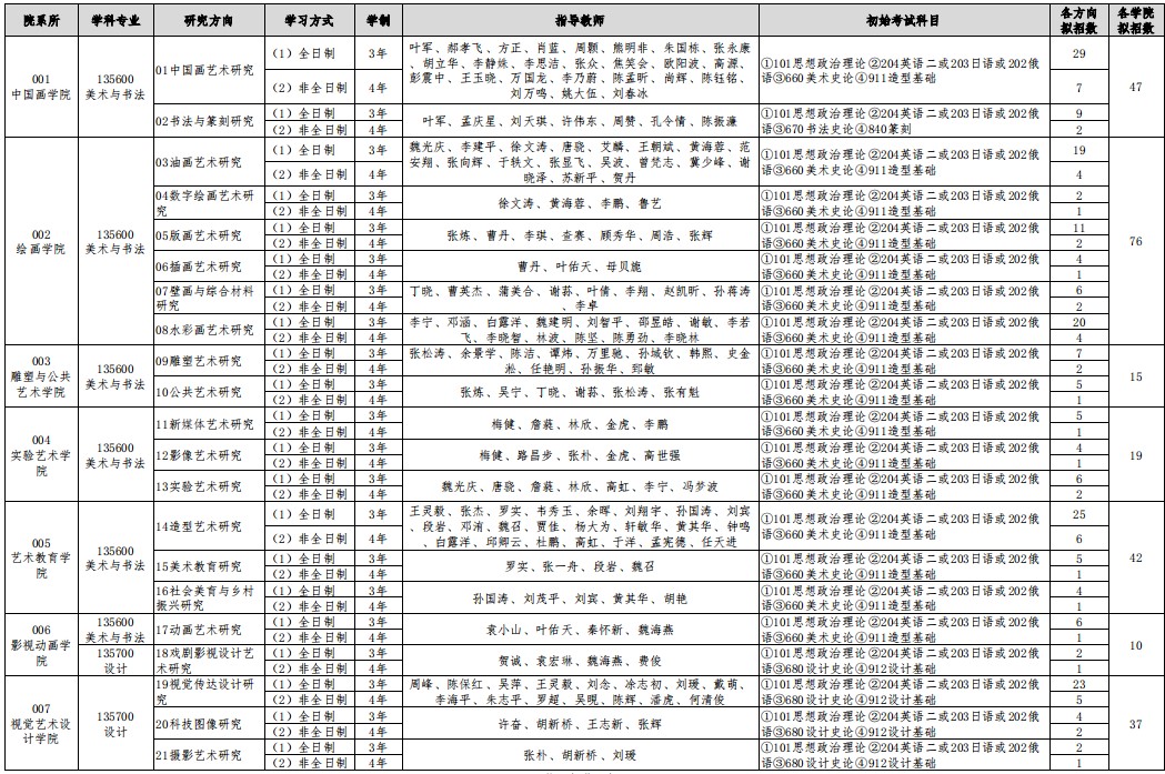 湖北美术学院2025年硕士研究生招生专业目录