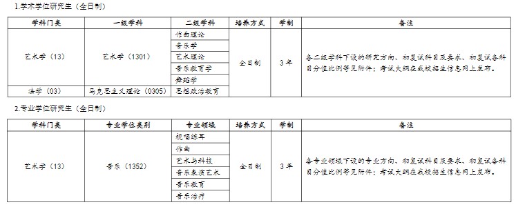 武汉音乐学院2025年招收攻读硕士学位研究生招生专业