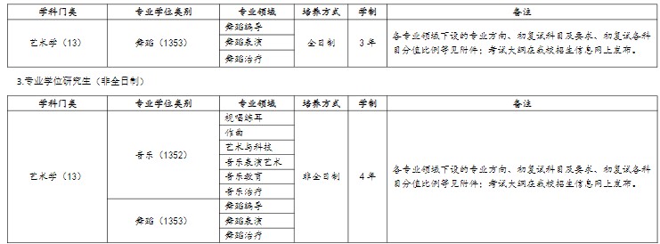 武汉音乐学院2025年招收攻读硕士学位研究生招生专业