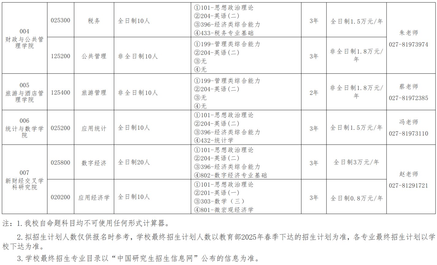 湖北经济学院2025年硕士研究生招生专业目录