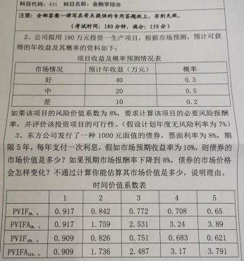 湖南科技大学2021年考研真题：金融学综合