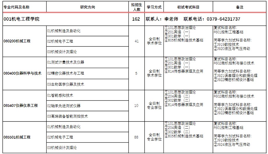 河南科技大学2025年硕士研究生招生专业目录