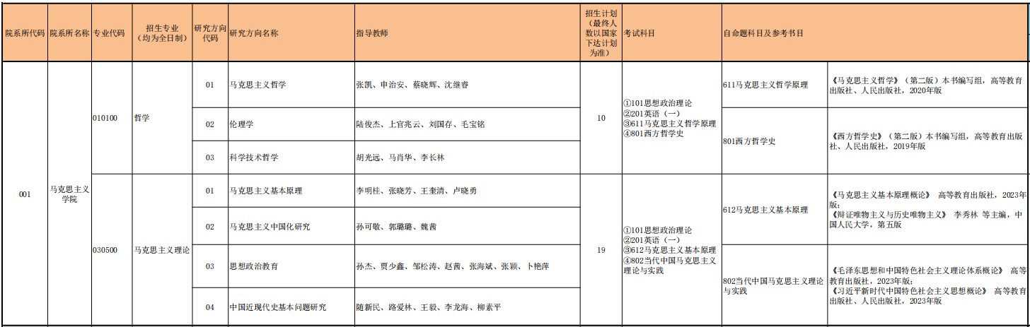 中原工学院2025年硕士研究生招生专业目录