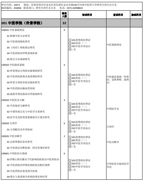 河南中医药大学2025年攻读硕士学位研究生招生专业目录