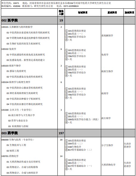 河南中医药大学2025年攻读硕士学位研究生招生专业目录