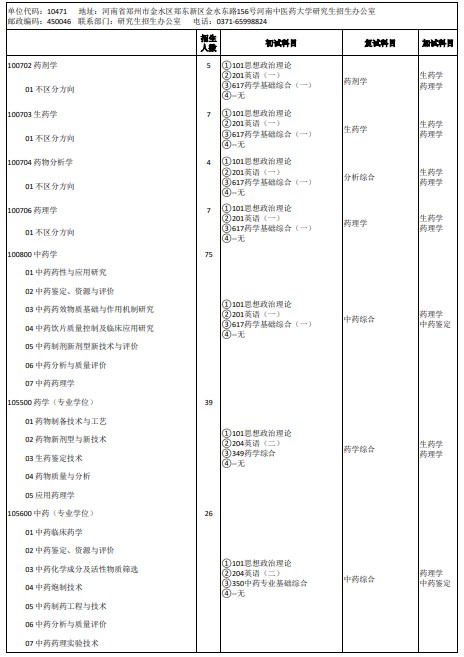 河南中医药大学2025年攻读硕士学位研究生招生专业目录