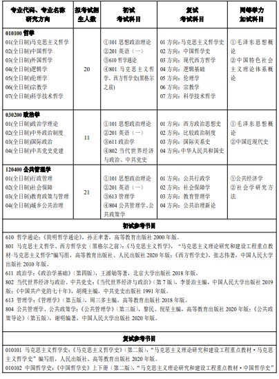 河南大学2025年硕士研究生招生专业目录