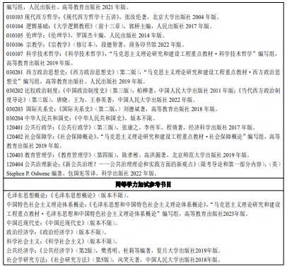 河南大学2025年硕士研究生招生专业目录