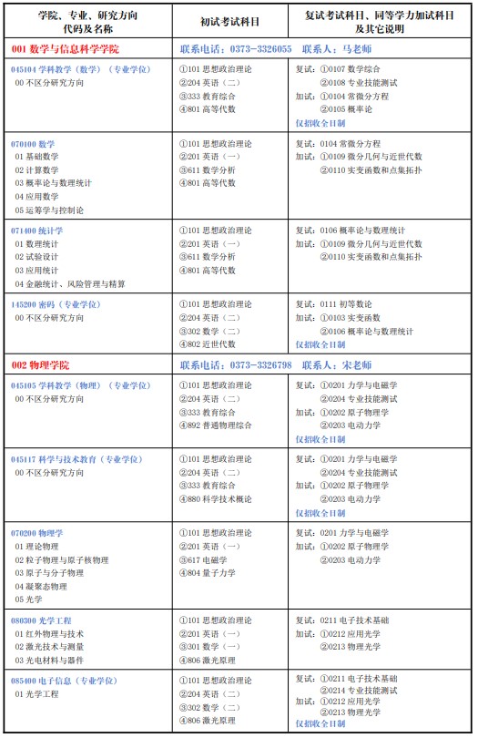 河南师范大学2025年硕士研究生招生专业目录