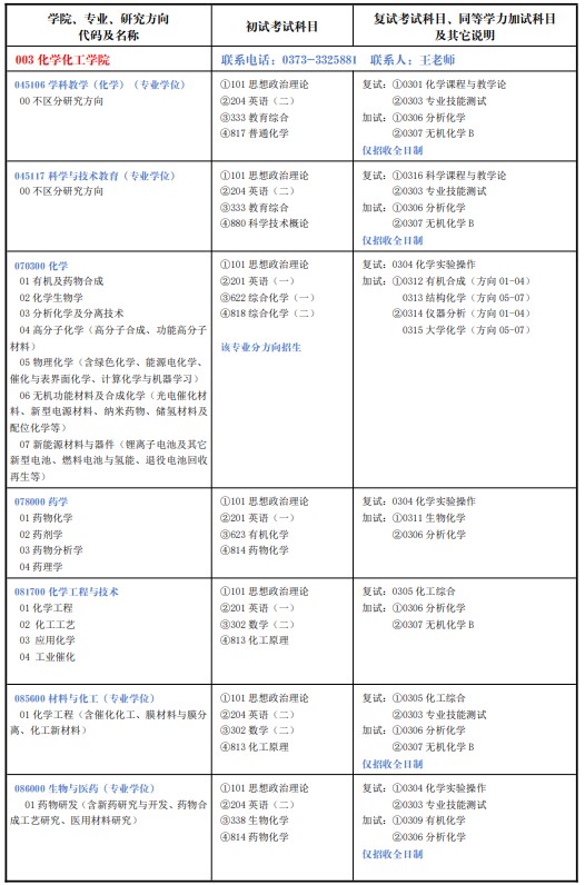 河南师范大学2025年硕士研究生招生专业目录