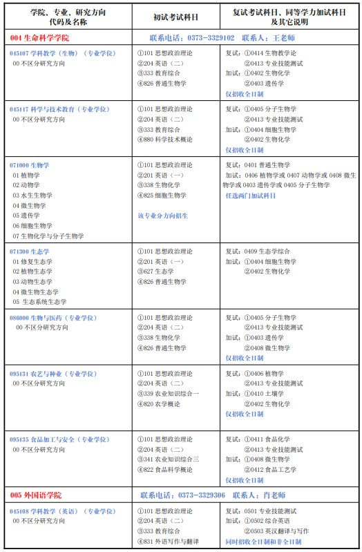 河南师范大学2025年硕士研究生招生专业目录