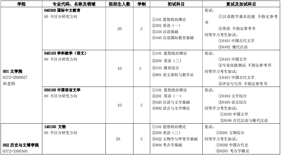 安阳师范学院2025年全日制硕士研究生招生专业目录