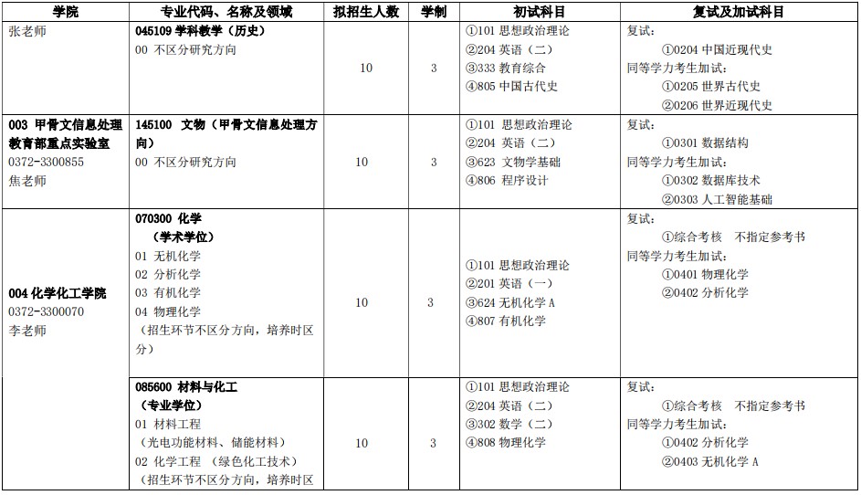 安阳师范学院2025年全日制硕士研究生招生专业目录