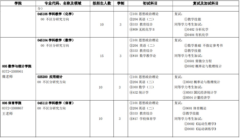 安阳师范学院2025年全日制硕士研究生招生专业目录