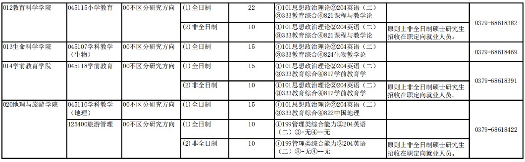 洛阳师范学院2025年硕士研究生招生专业目录