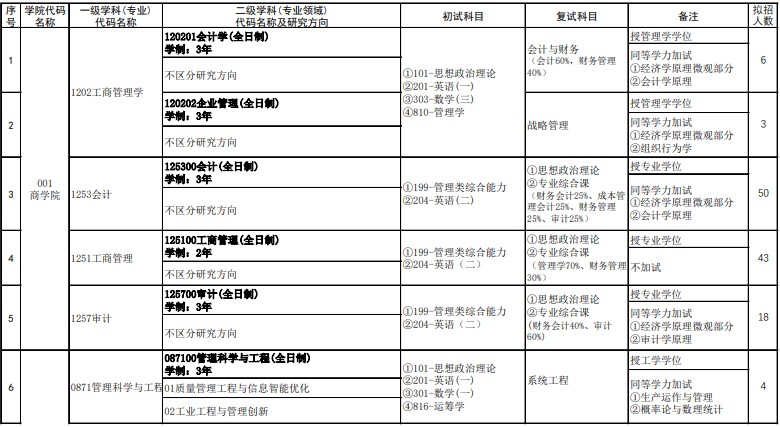 郑州航空工业管理学院2025年研究生招生专业目录