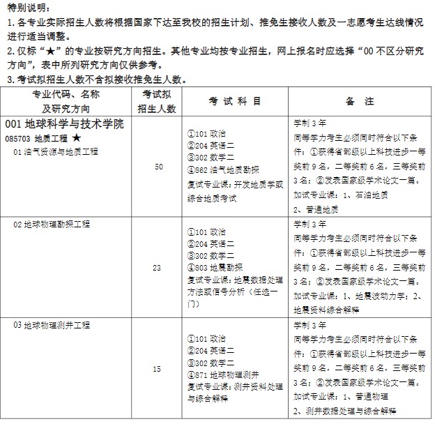 中国石油大学(华东)2025年全日制专业学位硕士研究生考试招生专业目录