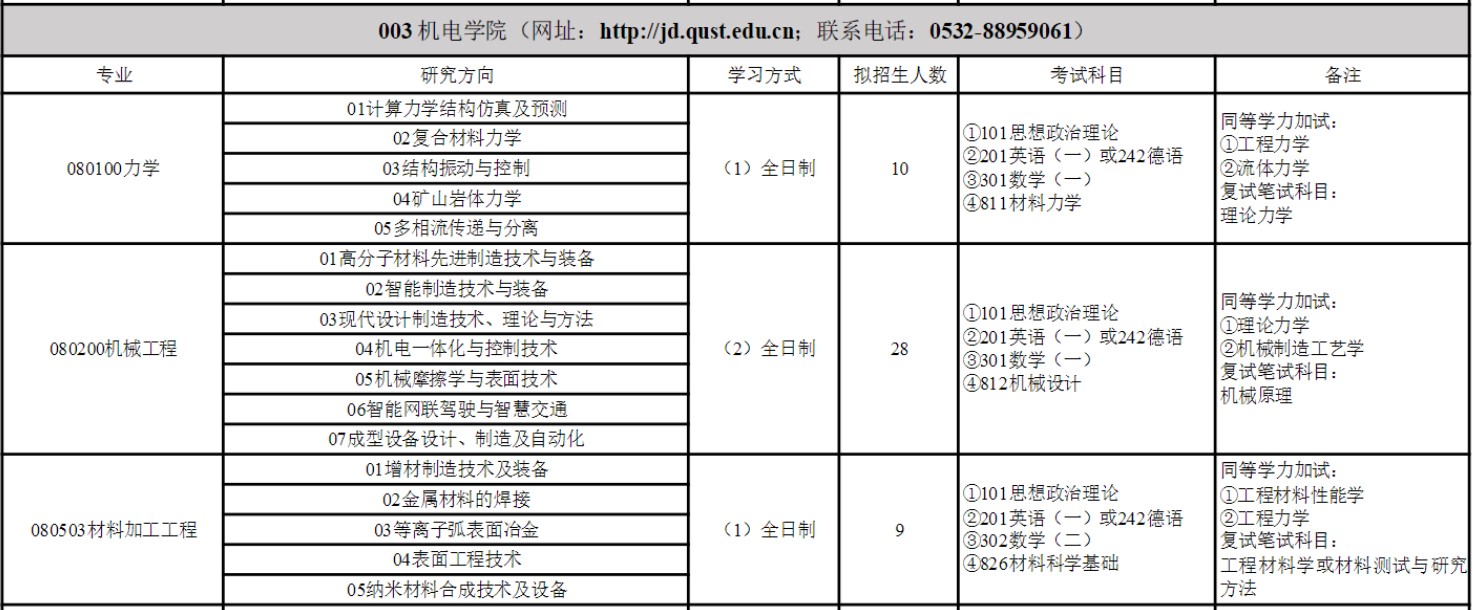 青岛科技大学2025年硕士研究生招生专业目录