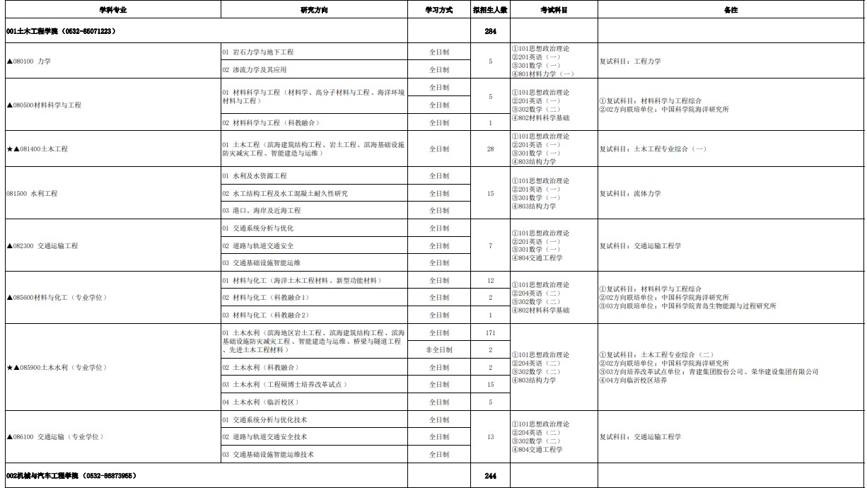 青岛理工大学2025年硕士研究生招生专业目录