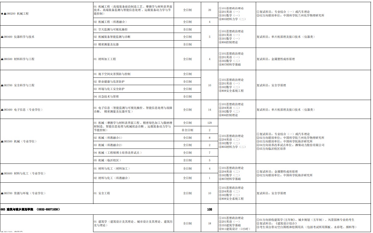 青岛理工大学2025年硕士研究生招生专业目录