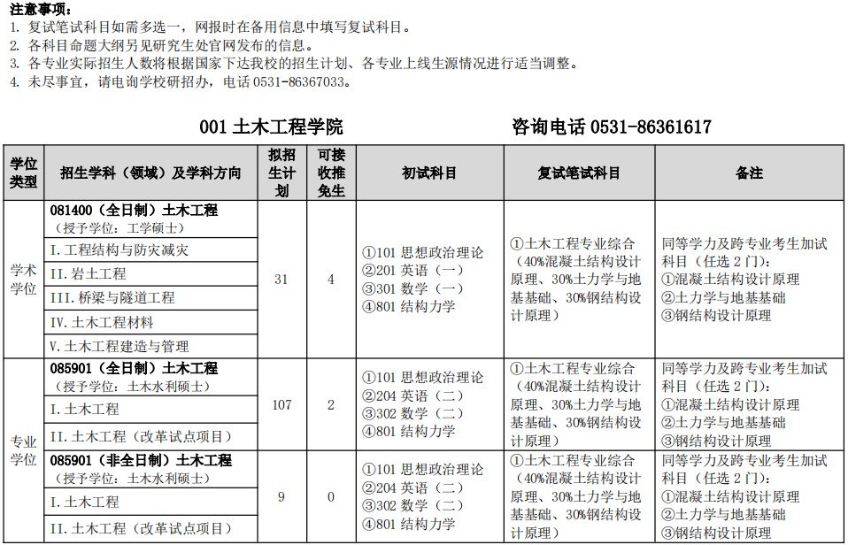 山东建筑大学2025年硕士研究生招生学科专业目录