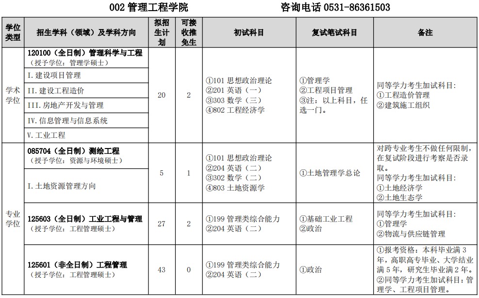 山东建筑大学2025年硕士研究生招生学科专业目录