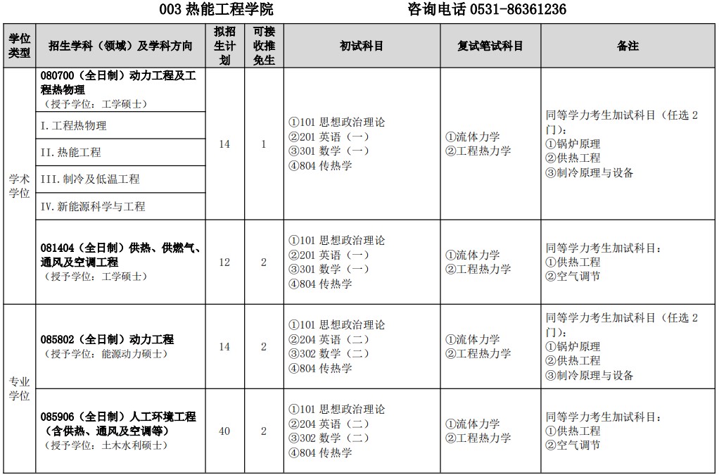 山东建筑大学2025年硕士研究生招生学科专业目录