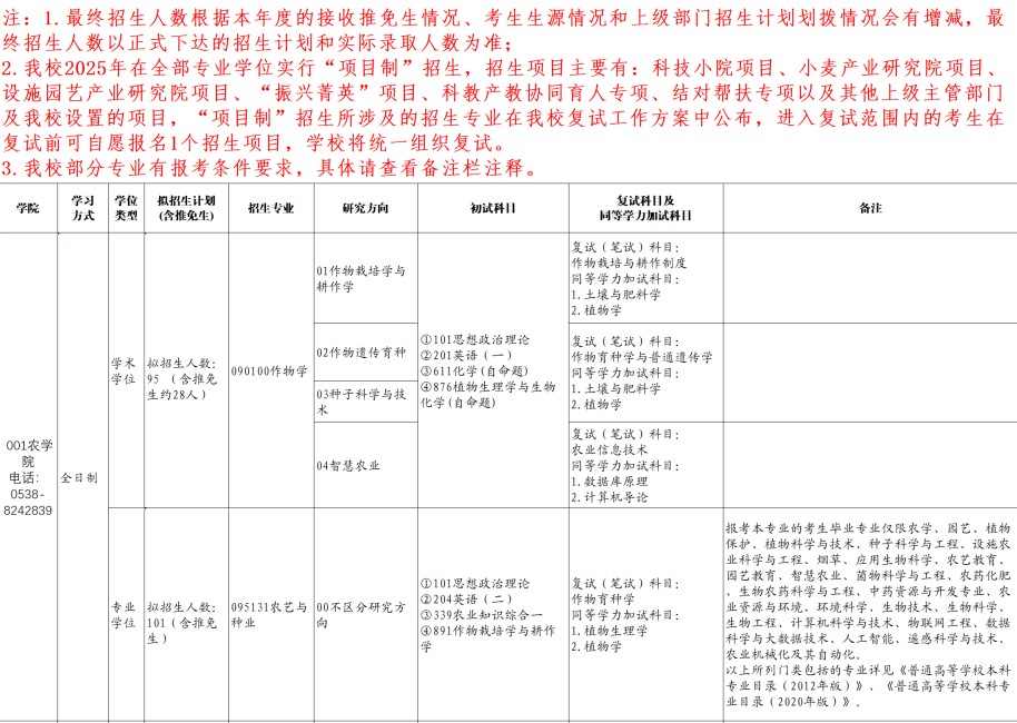 山东农业大学2025年硕士研究生招生专业目录