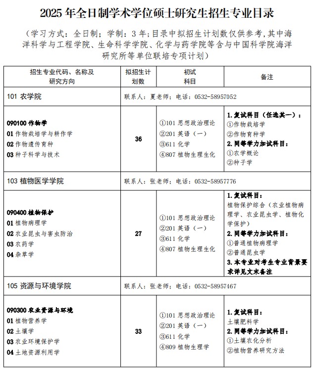 青岛农业大学2025年硕士研究生招生专业目录