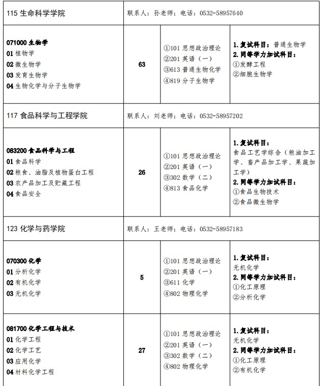 青岛农业大学2025年硕士研究生招生专业目录