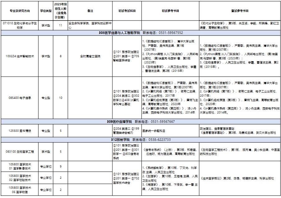 山东第一医科大学2025年硕士研究生招生专业目录