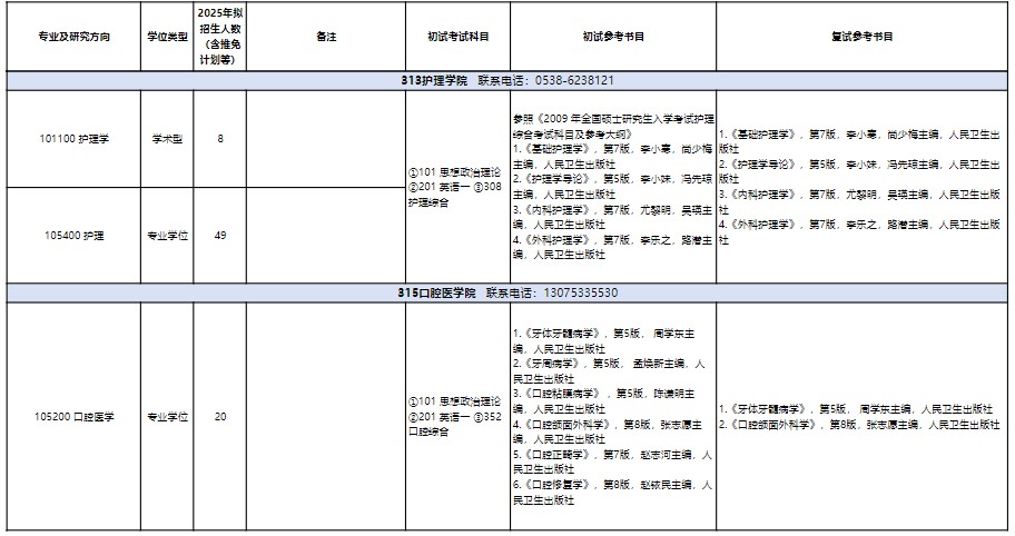 山东第一医科大学2025年硕士研究生招生专业目录