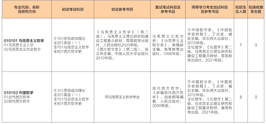 山东师范大学2025年硕士研究生招生专业目录