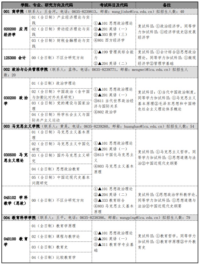 聊城大学2025年硕士研究生招生专业目录