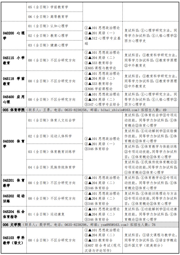 聊城大学2025年硕士研究生招生专业目录