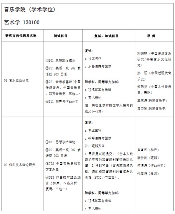 山东艺术学院2025年硕士研究生招生专业目录