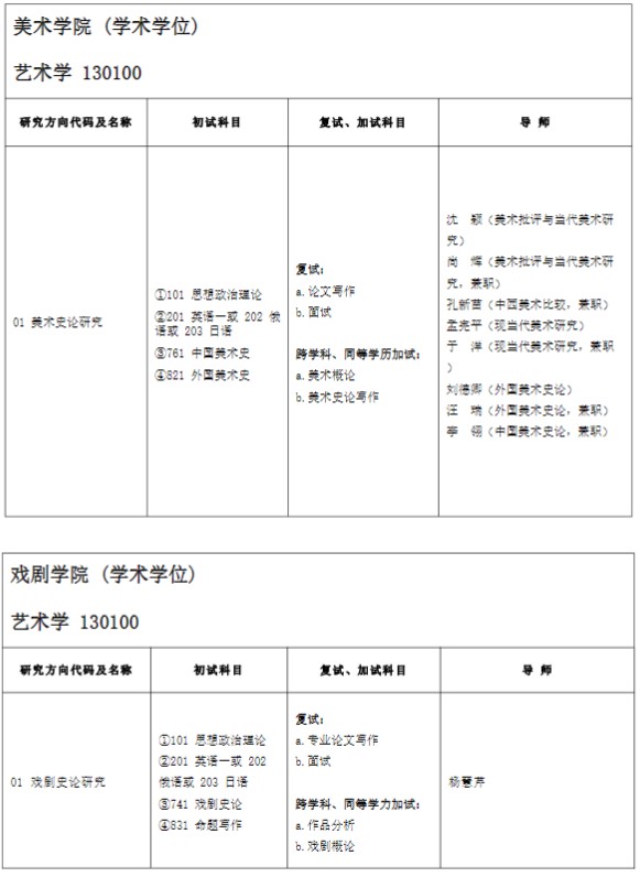 山东艺术学院2025年硕士研究生招生专业目录