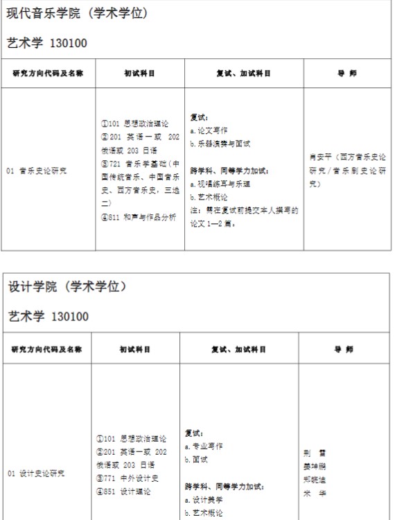 山东艺术学院2025年硕士研究生招生专业目录