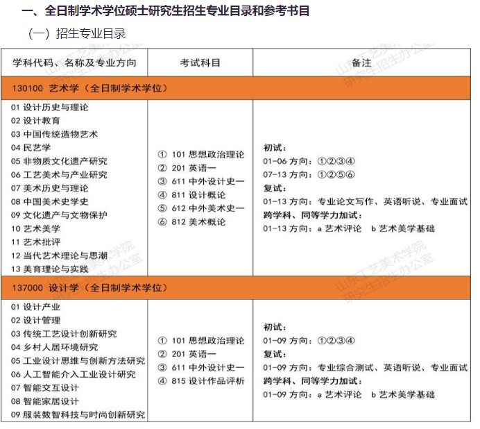 山东工艺美术学院2025年硕士研究生招生专业目录