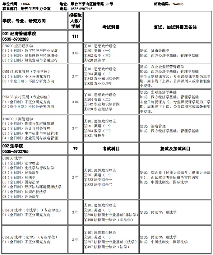 烟台大学2025年硕士研究生招生专业目录