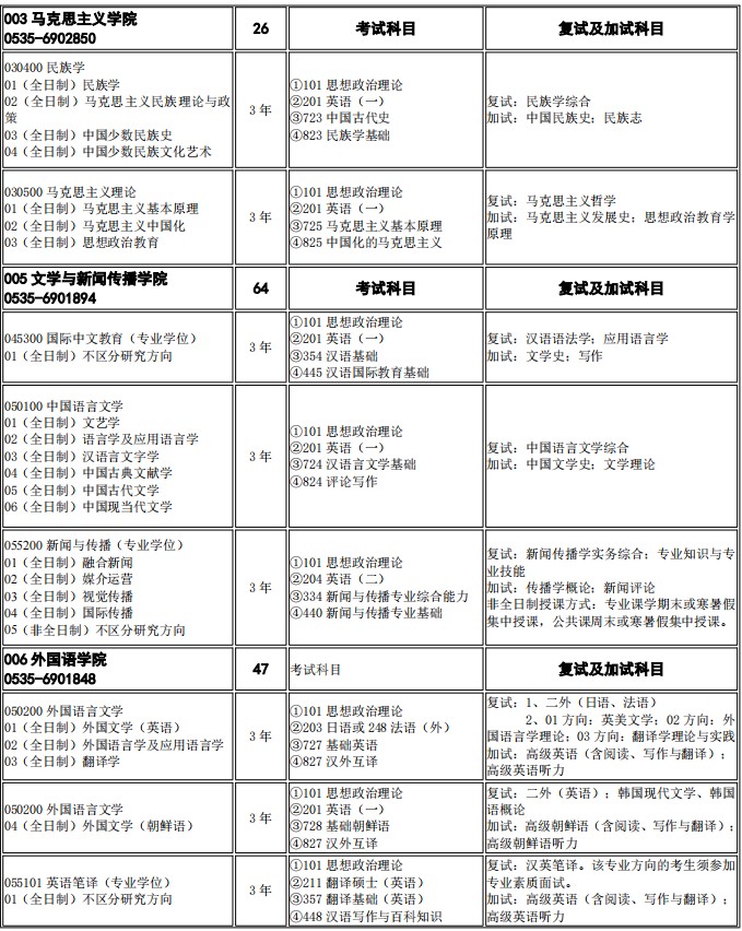 烟台大学2025年硕士研究生招生专业目录