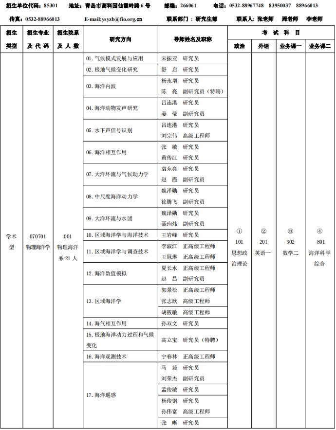 自然资源部第一海洋研究所2025年招收攻读硕士学位研究生专业目录