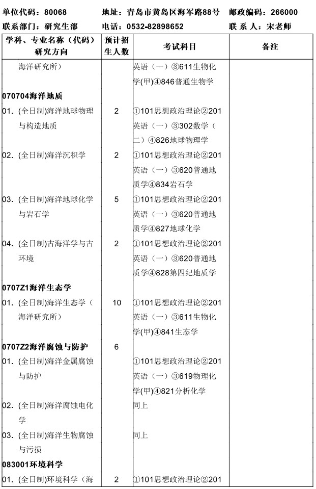 中科院海洋研究所2025年统考硕士招生专业目录