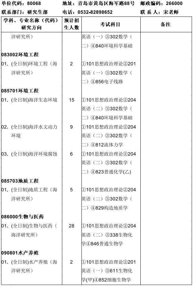 中科院海洋研究所2025年统考硕士招生专业目录