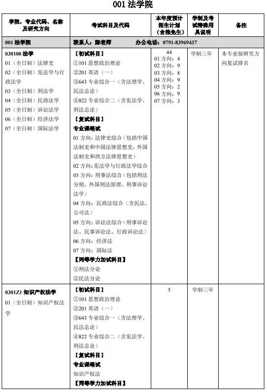 南昌大学2025年硕士研究生招生专业目录