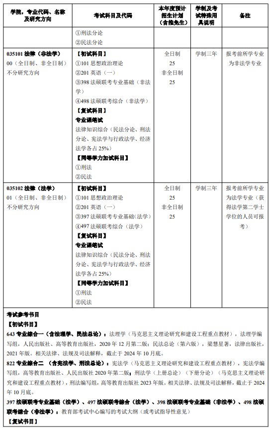 南昌大学2025年硕士研究生招生专业目录