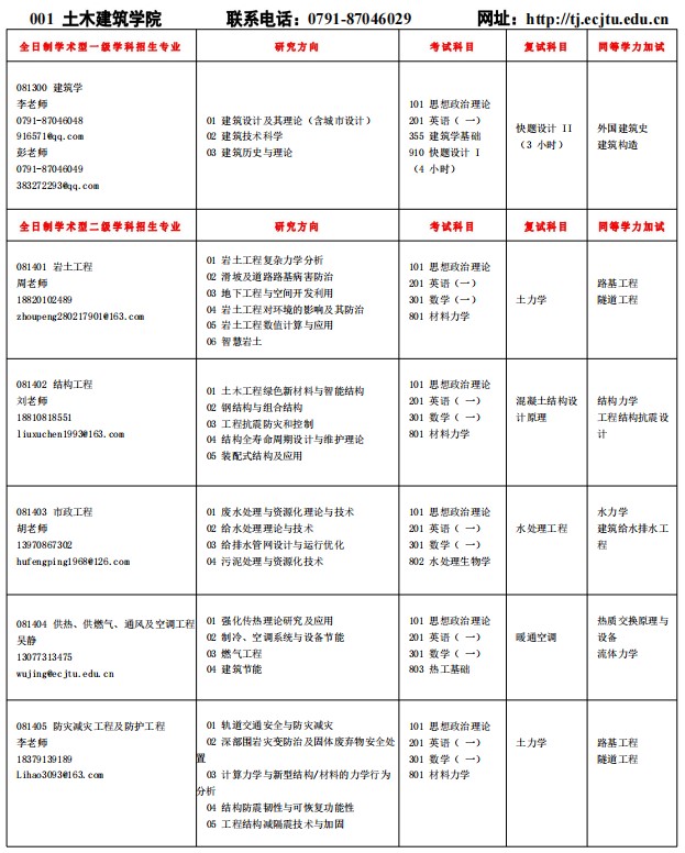 华东交通大学2025年硕士研究生招生专业目录